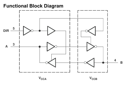 SN74LVC1T45DBVR Penerjemah Tingkat Tegangan Catu Ganda Satu-Bit dengan Kontrol Arah Otomatis 1.65V hingga 5.5V Kecepatan Tinggi Daya Rendah Paket Kecil dan Drive Output 32mA