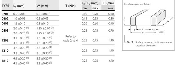 High-Capacitance 10µF 0805 MLCC 5.5V Rating Ultra-Miniature Size Low ESR/ESL Y5V Dielectric High-Frequency Performance Cost-Effective Ideal for Decoupling and Buffering in Portable Electronics